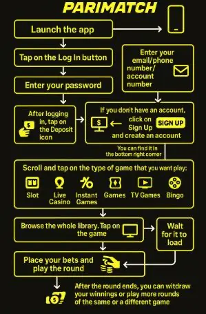 how to play casino games on Parimatch